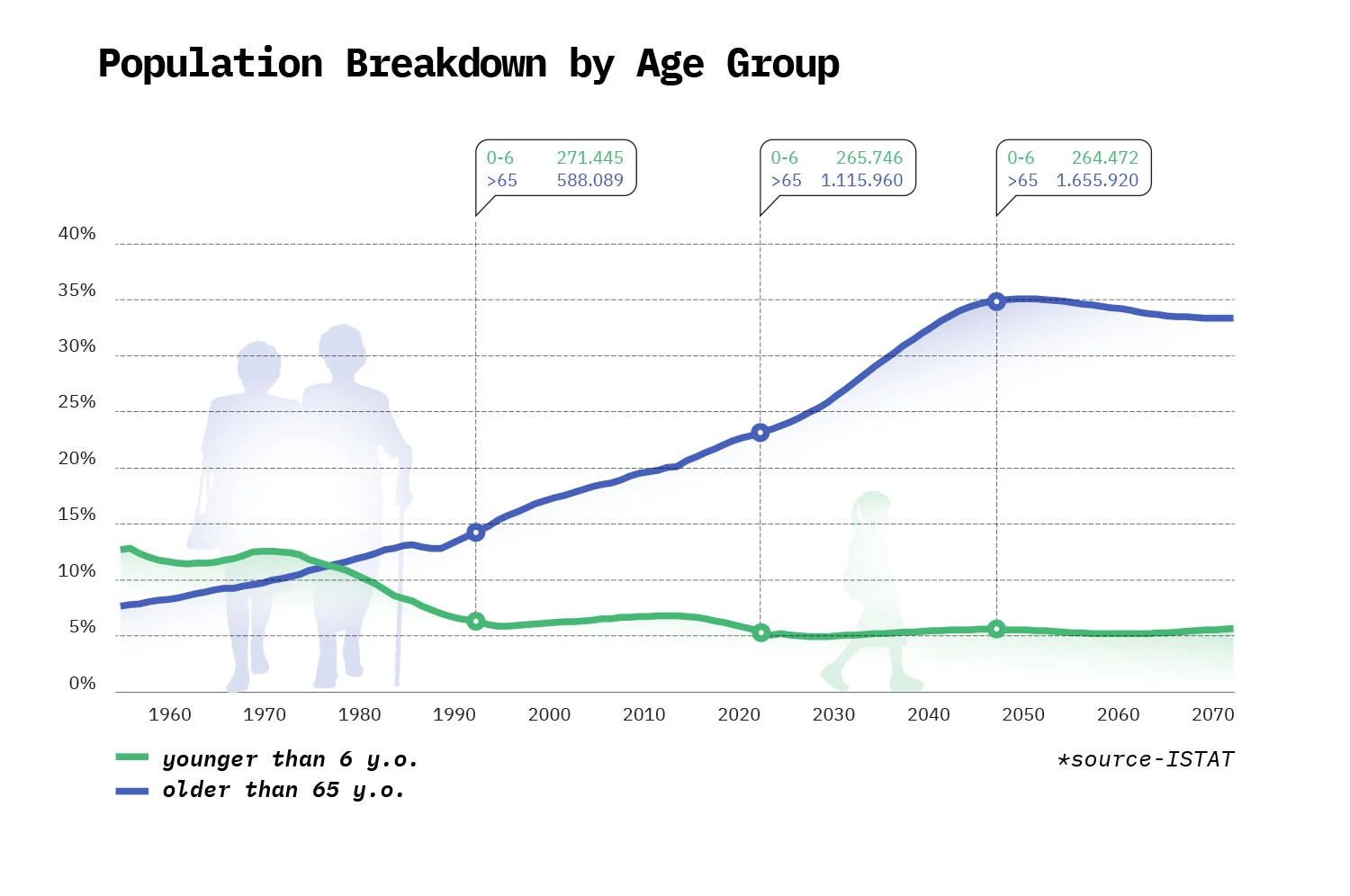 tobia-davanzo-ex-seminario-san-massimo-vision-diagram-demography-1