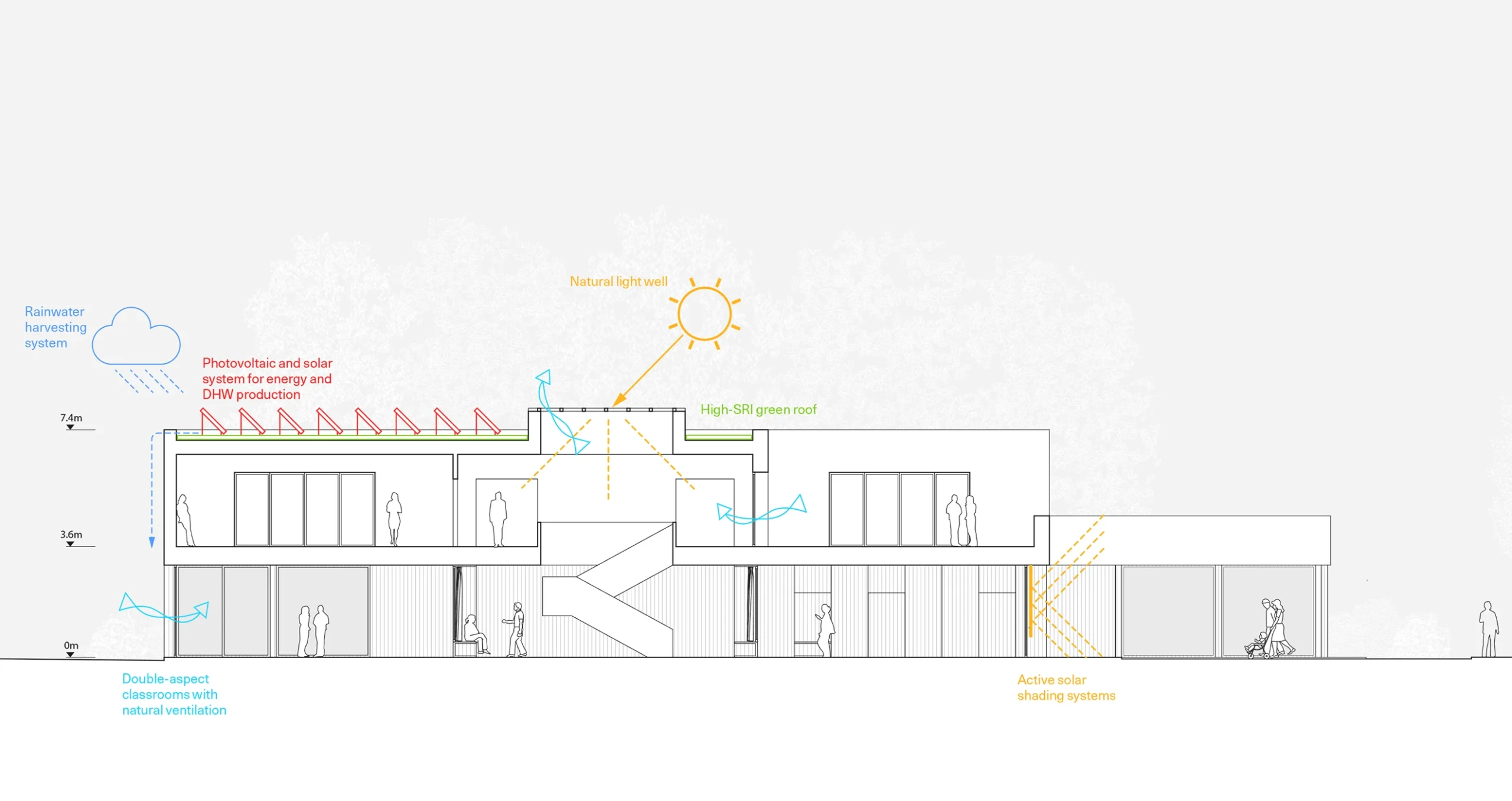 tobia-davanzo-primary-school-villasanta-tagliabue-diagram-technology